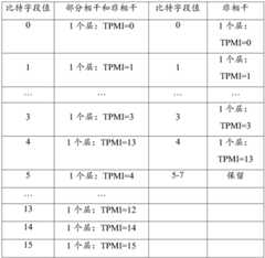 Figure BDF0000021155270000771