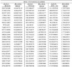 Figure BDA0001877812950000271