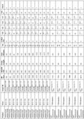 Figure imgf000073_0001