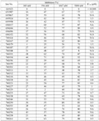 Figure imgf000153_0001