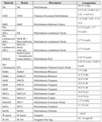 Figure imgf000157_0001