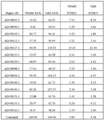 Figure imgf000138_0002