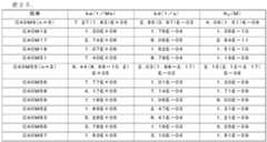 Figure 0007057276000045