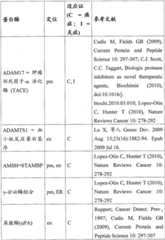 Figure BDA00002850471200241