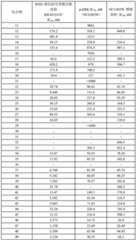 Figure BDA0002620434680000931