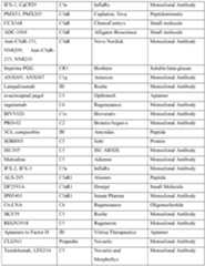 Figure imgf000261_0001