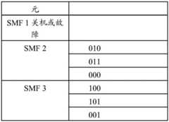 Figure BDA0001800732410000171