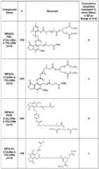 Figure imgf000307_0001
