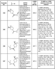 Figure imgf000256_0001