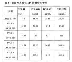 Figure 103143473-A0202-12-0049-14