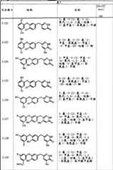 Figure A20048000812100531