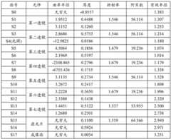 Figure BDA0004014060580000191