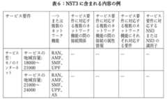 Figure 0007074880000006