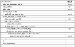 Figure BDA0002942722590000604