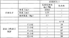 Figure BDA00001767596101512