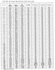 Figure 112007088555675-PCT00019