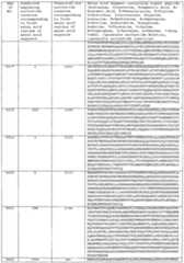 Figure imgf000518_0001