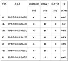 Figure BDA0000391190210000412