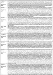 Figure imgf000132_0001