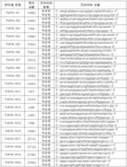 Figure 112011101625012-pat00009