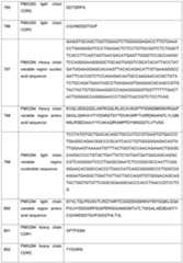 Figure imgf000188_0001