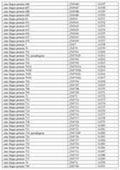 Figure imgf000294_0001