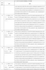 Figure 2024511977000022