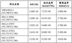 Figure GDA0002150428700000901