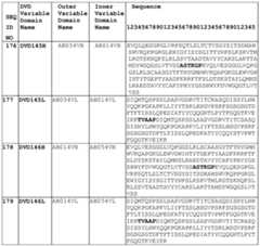 Figure imgf000234_0001