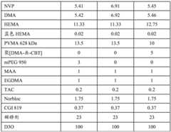 Figure BDA0001986737030000811