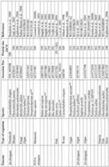 Figure imgf000050_0001