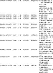 Figure BPA00001280678301281