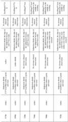 Figure imgf000145_0001