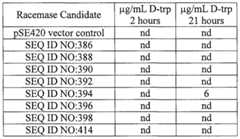 Figure imgf000352_0002