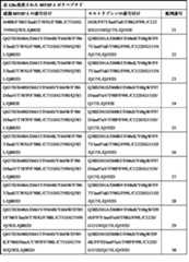 Figure 2022120155000141