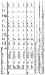 Figure 0007520719000007