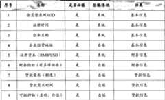 Figure A200710163448D00091