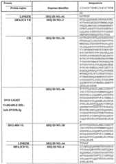 Figure imgf000113_0001