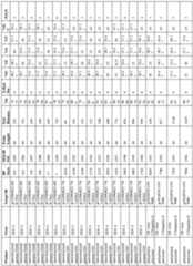 Figure imgf000095_0001