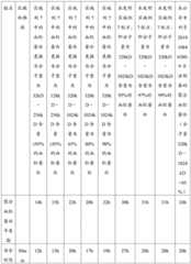 Figure BDA0002465283840000921