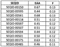 Figure imgf000195_0002