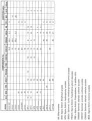 Figure imgf000048_0001