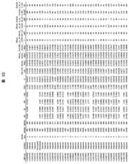 Figure 2022033877000089