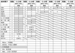 Figure BDA0003013175250000672