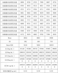 Figure BDA0001965673350000101