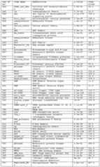 Figure imgf000251_0001