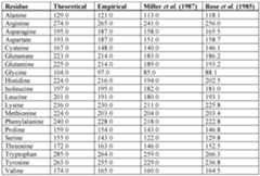 Figure imgf000091_0002