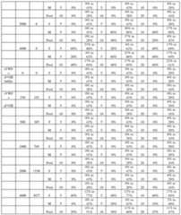 Figure imgf000117_0001