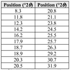Figure imgf000126_0001