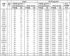 Figure BDA0002328692870001371